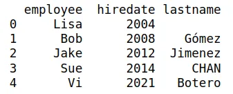 Tabla, con las variables "employee", "hiredate", "lastname". Los registros no se repiten.