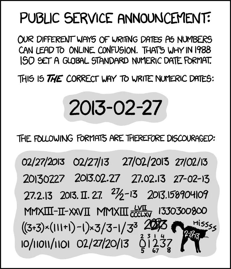 Meme. Es un texto, originalmente en inglés. Lo traduzco. "anuncio de servicio público. debido a la confusión que puede haber en las diferentes formas de escribir números, en 1988 ISO definió un estándar numérico para los formatos de fecha. Esta es LA forma correcta de escribir fechas numéricas. 2013-02-27. Por favor, absténgase de usar los siguientes formatos: 02/27/2013 02/27/13 27/02/2013 27/02/13 20130227 2013.02.27 27.02.13 27-02-13 27.2.13 2013.II.27 27/2-13 2013.158904109 MMXIII-II-XXVII MMXIII LVII/CCCLXV 1330300800 iagen con números encima, gato negro con el texto escrito 10/11011/1101